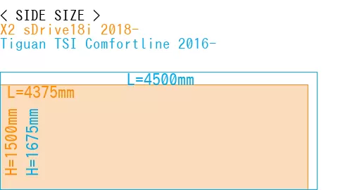 #X2 sDrive18i 2018- + Tiguan TSI Comfortline 2016-
